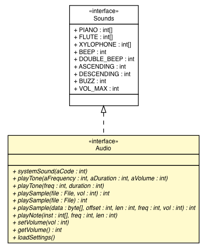 Package class diagram package Audio