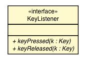 Package class diagram package KeyListener