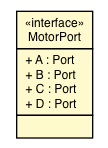 Package class diagram package MotorPort