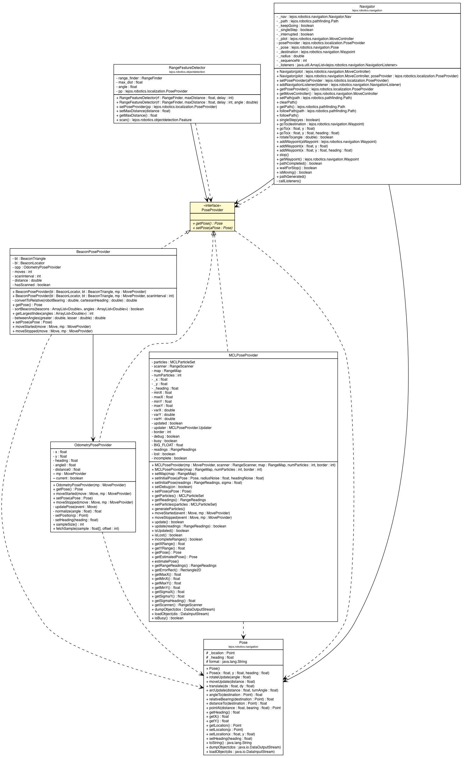 Package class diagram package PoseProvider