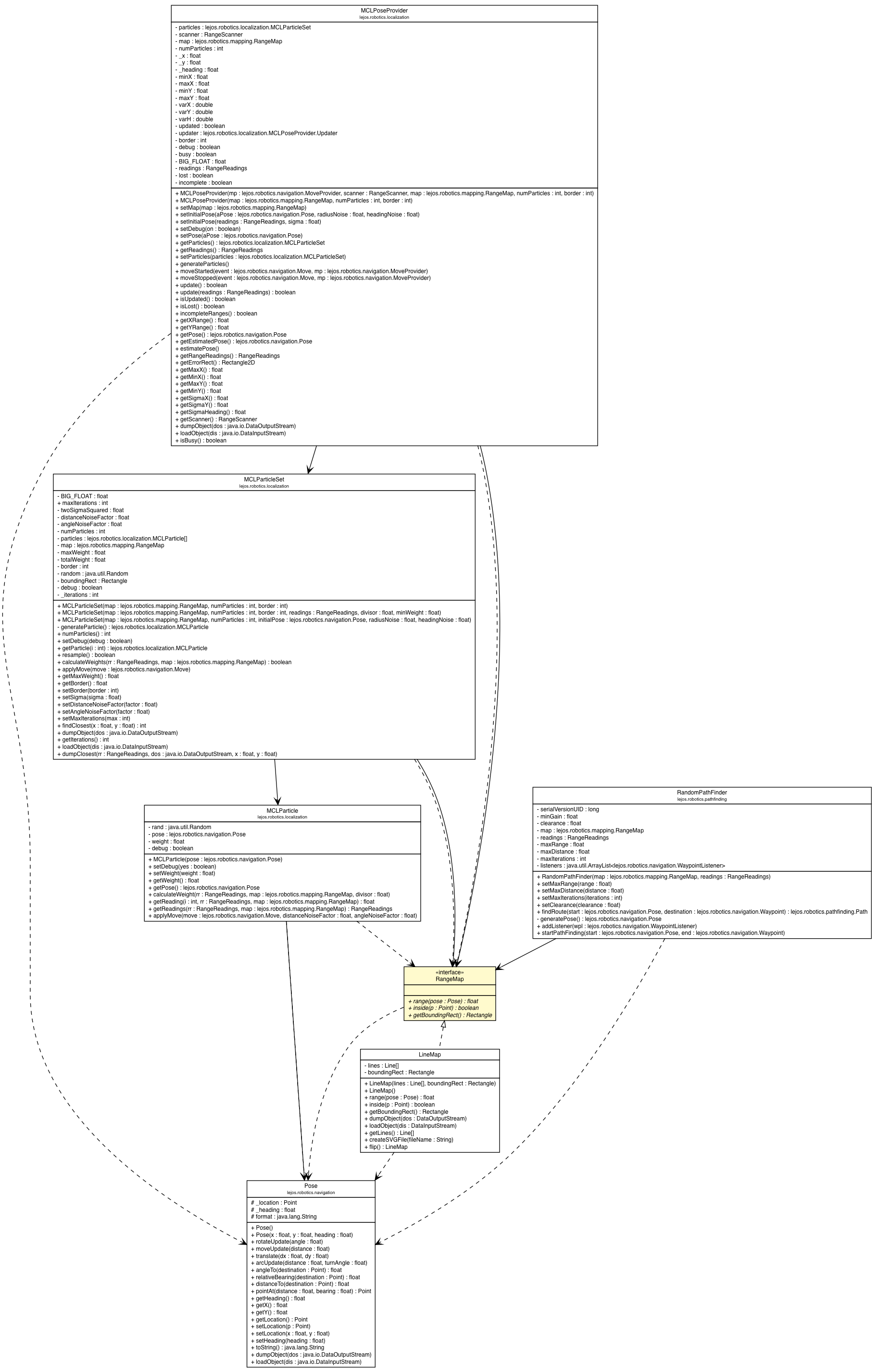 Package class diagram package RangeMap