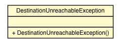 Package class diagram package DestinationUnreachableException