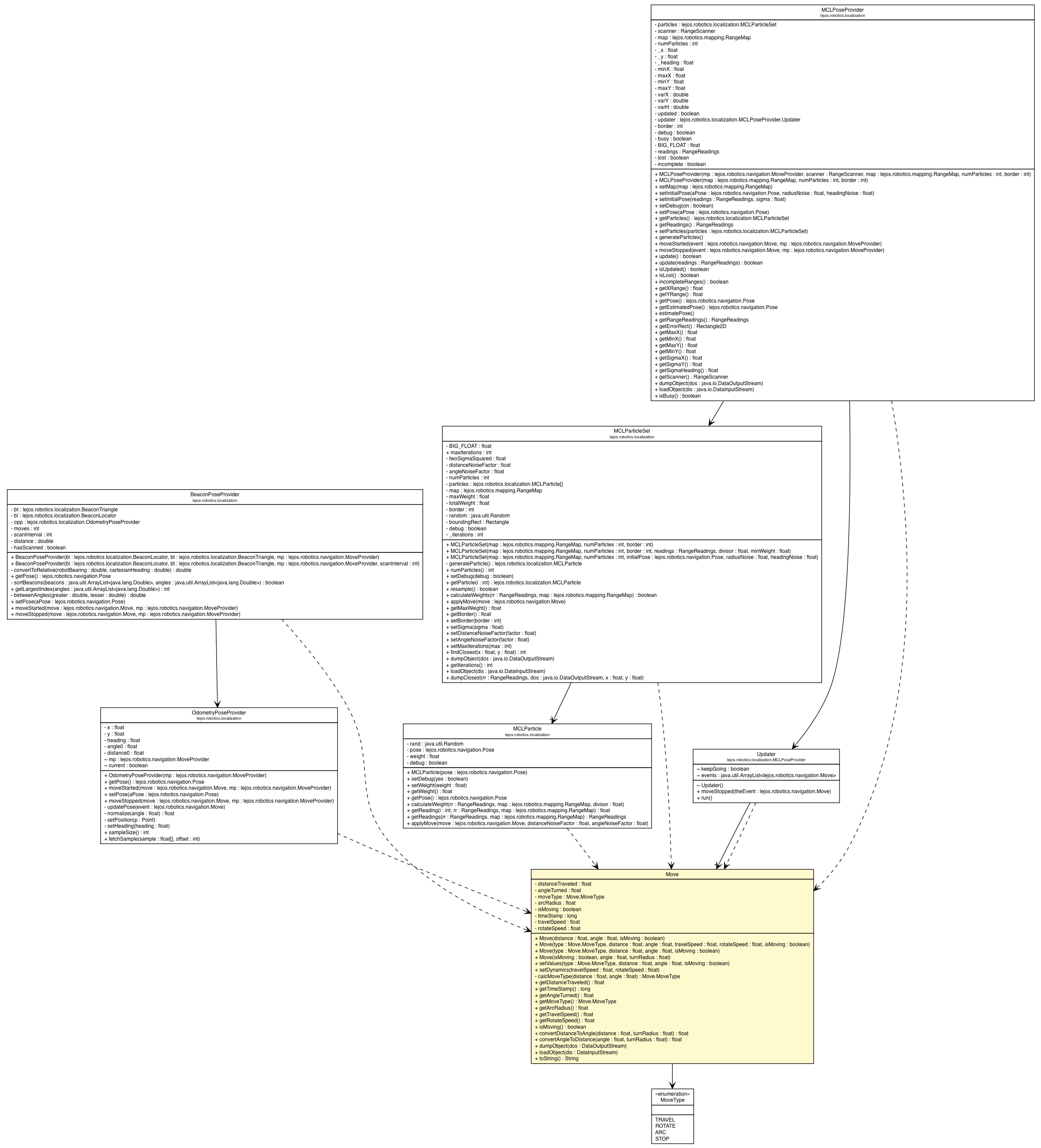 Package class diagram package Move