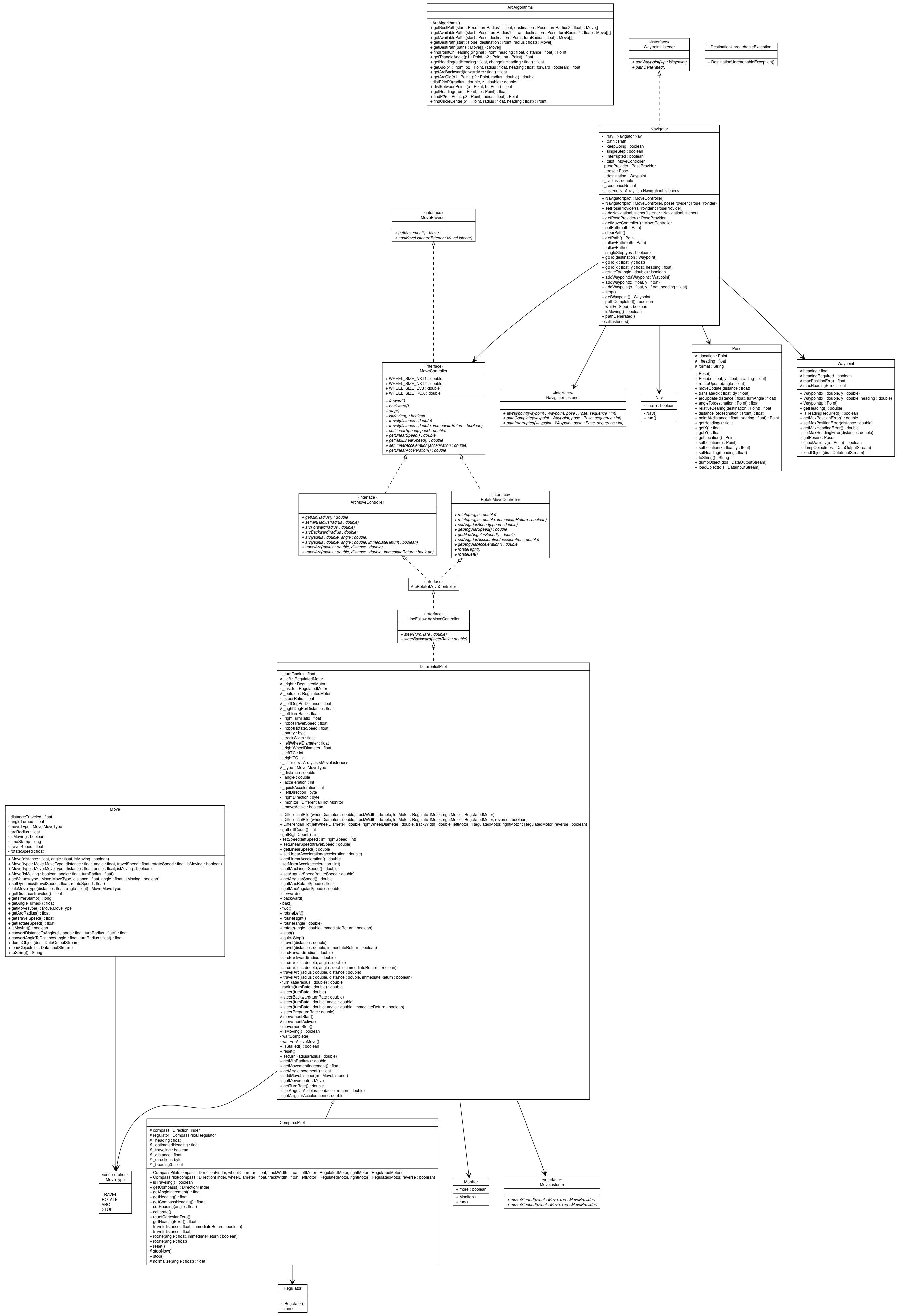 Package class diagram package lejos.robotics.navigation