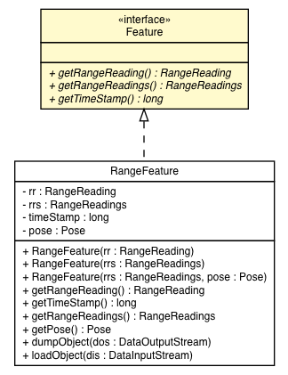 Package class diagram package Feature