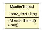 Package class diagram package FeatureDetectorAdapter.MonitorThread