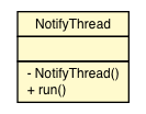 Package class diagram package FusorDetector.NotifyThread