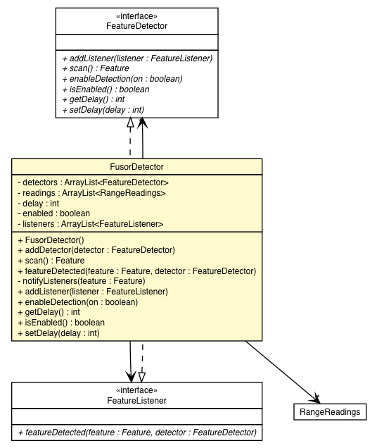 Package class diagram package FusorDetector