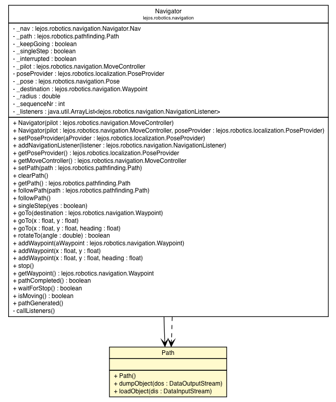 Package class diagram package Path