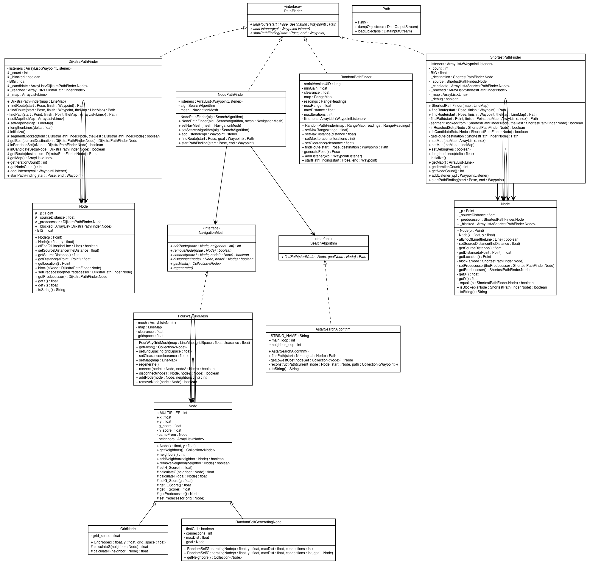 Package class diagram package lejos.robotics.pathfinding