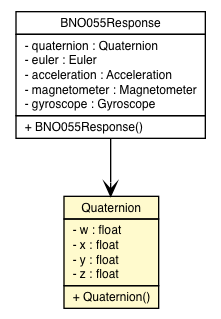 Package class diagram package Quaternion