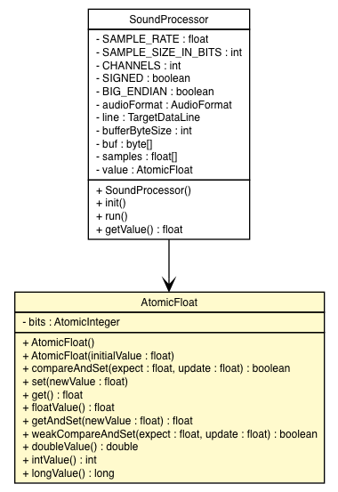 Package class diagram package AtomicFloat