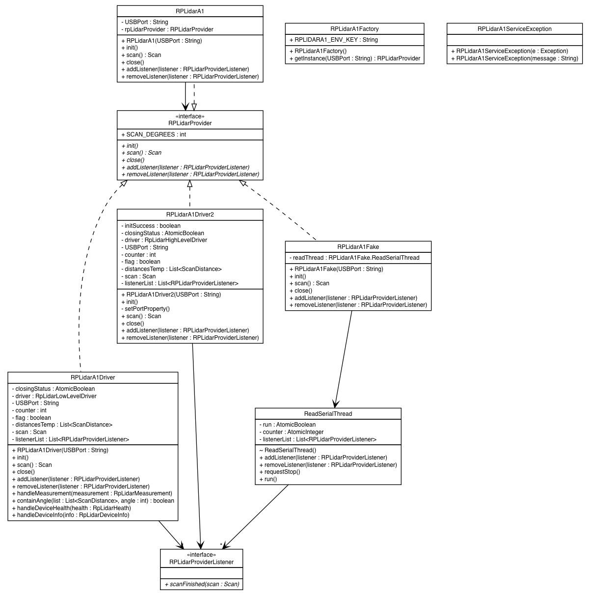 Package class diagram package ev3dev.sensors.slamtec