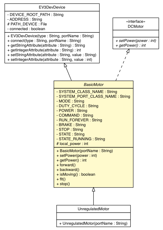 Package class diagram package BasicMotor