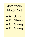 Package class diagram package MotorPort