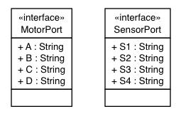 Package class diagram package ev3dev.hardware.port