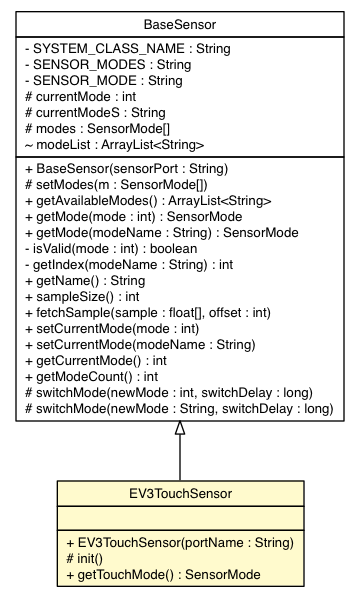 Package class diagram package EV3TouchSensor