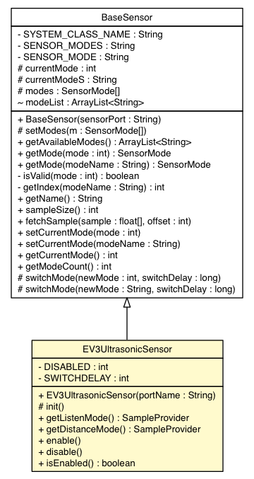 Package class diagram package EV3UltrasonicSensor