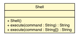Package class diagram package Shell