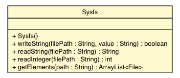 Package class diagram package Sysfs