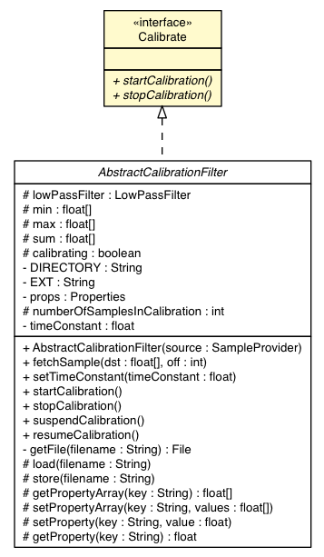 Package class diagram package Calibrate