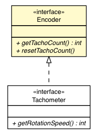 Package class diagram package Encoder