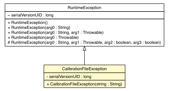 Package class diagram package AbstractCalibrationFilter.CalibrationFileException