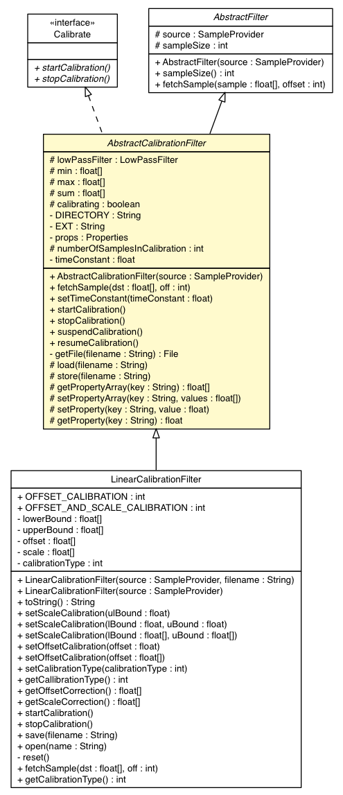 Package class diagram package AbstractCalibrationFilter