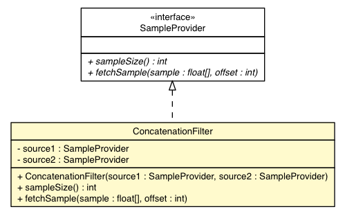 Package class diagram package ConcatenationFilter