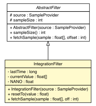 Package class diagram package IntegrationFilter