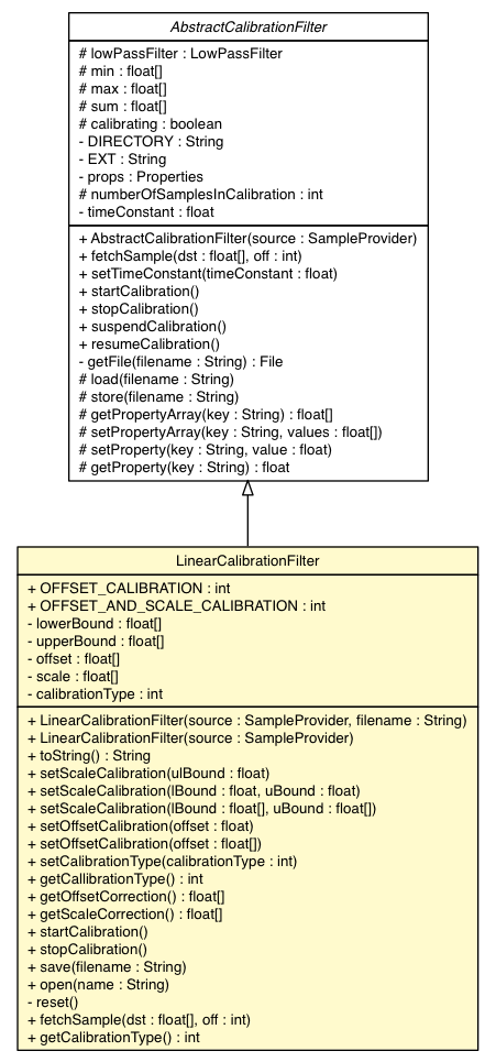 Package class diagram package LinearCalibrationFilter