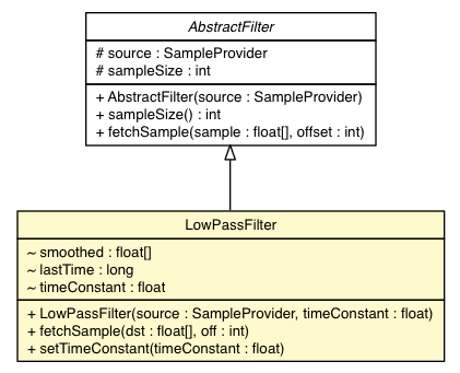 Package class diagram package LowPassFilter