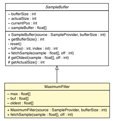 Package class diagram package MaximumFilter