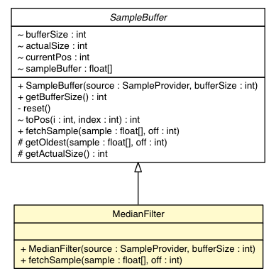 Package class diagram package MedianFilter