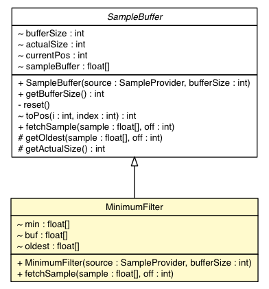 Package class diagram package MinimumFilter