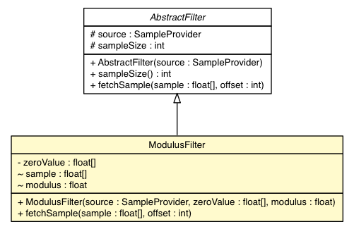 Package class diagram package ModulusFilter