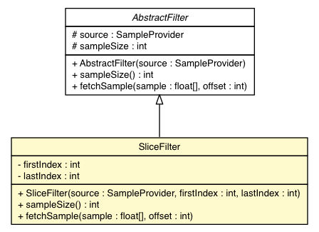 Package class diagram package SliceFilter