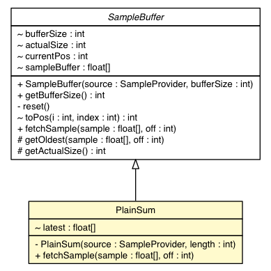 Package class diagram package SumFilter.PlainSum