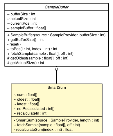 Package class diagram package SumFilter.SmartSum