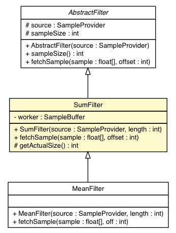 Package class diagram package SumFilter