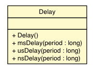 Package class diagram package Delay