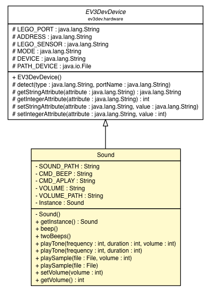 Package class diagram package Sound