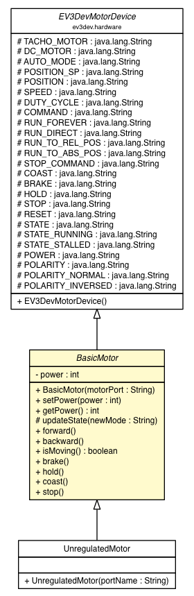 Package class diagram package BasicMotor