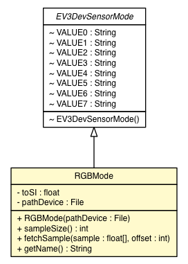 Package class diagram package EV3ColorSensor.RGBMode