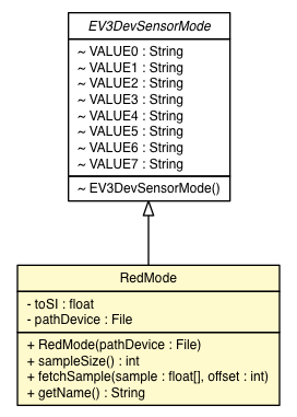 Package class diagram package EV3ColorSensor.RedMode