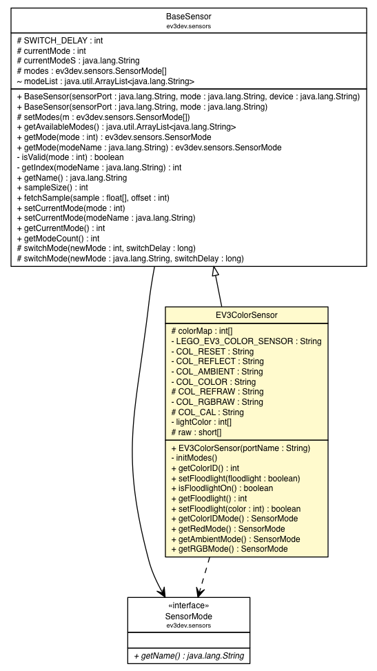 Package class diagram package EV3ColorSensor