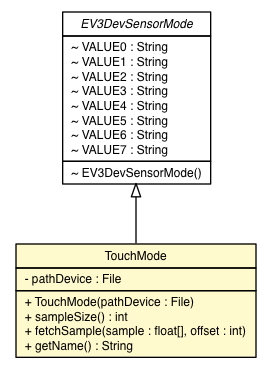 Package class diagram package EV3TouchSensor.TouchMode