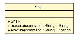 Package class diagram package Shell