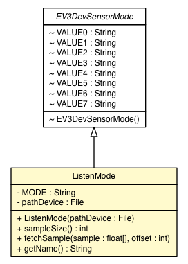 Package class diagram package EV3UltrasonicSensor.ListenMode