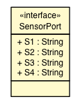Package class diagram package SensorPort